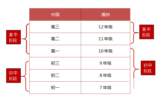 中學區別_副本