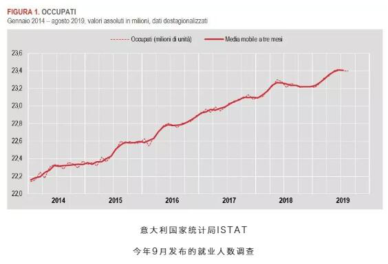 意大利留學生就業(yè)