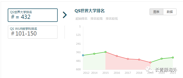 留姐八一八之佛羅倫薩大學(xué)設(shè)計(jì)專(zhuān)業(yè)詳解