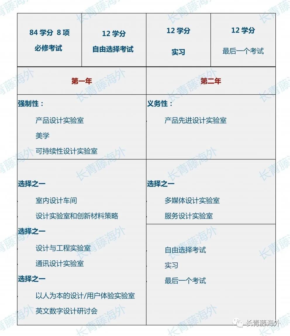 佛羅倫薩大學設計專業(yè)詳解